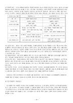 자기개념과 소비자행동-7