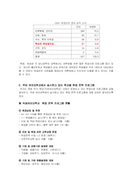여대생을 위한 취업 전략 프로그램-7