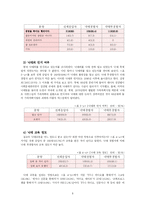 [결혼학] 낙태 레포트-10