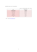 [결혼학] 낙태 레포트-11