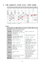 [도예사] 미술재료와 건강과의 상관관계-7