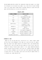 [도예사] 미술재료와 건강과의 상관관계-13