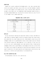 [도예사] 미술재료와 건강과의 상관관계-14