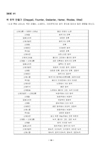 [도예사] 미술재료와 건강과의 상관관계-16