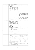 [화법] 표준화법 관련 교과서 분석-10