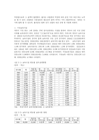 직장보육시설의 필요성과 바람직한 운영방안에 대해 논하시오-5