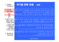 [마케팅, 경영전략, 경영] 한류열풍을 활용한 마케팅 전략-5