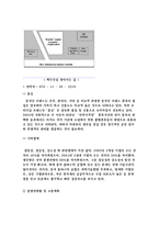 [국제무역] 몽골 무역 아이템 선정후 사업계획서-8