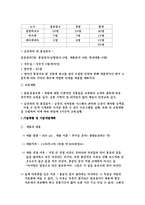 [국제무역] 몽골 무역 아이템 선정후 사업계획서-9