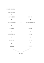 [국제무역] 몽골 무역 아이템 선정후 사업계획서-11