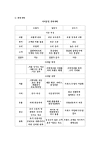[국제무역] 몽골 무역 아이템 선정후 사업계획서-16