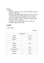 [국제무역] 몽골 무역 아이템 선정후 사업계획서-17