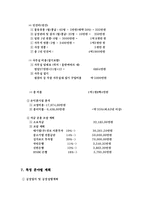 [국제무역] 몽골 무역 아이템 선정후 사업계획서-19