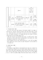 [사회과 교육] 초등사회 3학년 1학기 3단원 -우리고장의 중심지-15