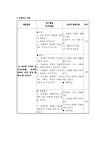[초등 사회과 수업이론] 쟁점 중심 수업 단원계획 및 세안 작성(5학년 2학기)-4
