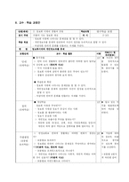 [초등 사회과 수업이론] 쟁점 중심 수업 단원계획 및 세안 작성(5학년 2학기)-5