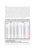 [교육사회학] 고교평준화-5