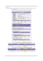 [교육사회학] 교원평가제도-11
