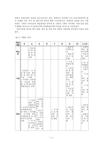 [사회교육론] 경제교과서 분석-12