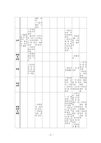 [사회교육론] 경제교과서 분석-13