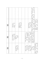 [사회교육론] 경제교과서 분석-14