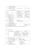[사회교육론] 경제교과서 분석-19