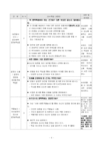 쟁점 중심 수업안-4