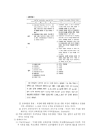 [교육사회학] 교육과정의 사회적 성격과 이론-12