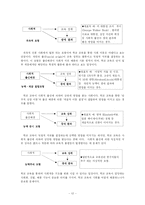 [교육사회학] 교육의 사회적 효과-12