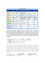 [교육사회학] 교육의 사회적 효과-18
