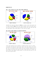 [교육사회학] 교육의 사회적 효과-20