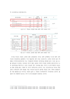 [사회불평등] 교육불평등-7