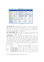 [사회불평등] 교육불평등-8