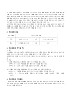 [사회복지조사론] 자신의 가치와 미래를 위한 자아 존중향상 프로그램-3