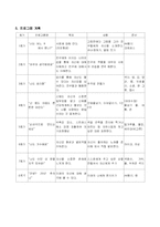 [사회복지조사론] 자신의 가치와 미래를 위한 자아 존중향상 프로그램-4
