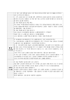 [사회복지조사론] 자신의 가치와 미래를 위한 자아 존중향상 프로그램-11