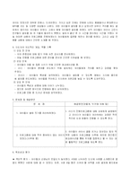 [사회복지조사론] 자신의 가치와 미래를 위한 자아 존중향상 프로그램-17