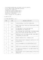 [사회복지조사론] 자신의 가치와 미래를 위한 자아 존중향상 프로그램-19