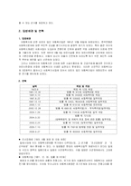 [사회복지법제론] 아동복지법-2