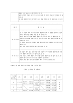 [사회복지] 미혼모-20