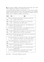 [사회복지] 임파워먼트모델-4