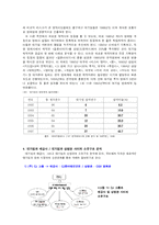 [매스컴] 상영관 및 배급사의 소유지분-2