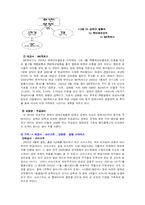 [매스컴] 상영관 및 배급사의 소유지분-6