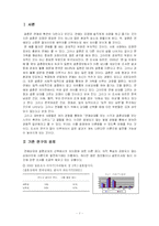 [조사론] 연애상대와 결혼상대 선택에서의 차이점에 대해서 조사연구-1