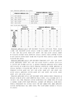 [조사론] 연애상대와 결혼상대 선택에서의 차이점에 대해서 조사연구-8