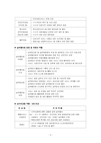 [사회복지] 지역사회 협의체-6