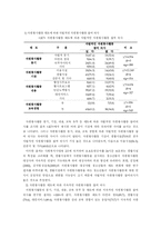 [사회복지] 소도시 인문계 고등학생의 자원봉사활동 태도 및 만족도에 관한 조사-11