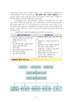 권한부여모델 레포트-6