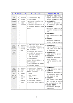 권한부여모델 레포트-8