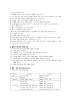 [사회복지조사론] 질적 조사연구 방법론-5